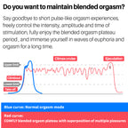 COMFLY Blended Orgasm Wearable Male Masturbator– Hands-Free