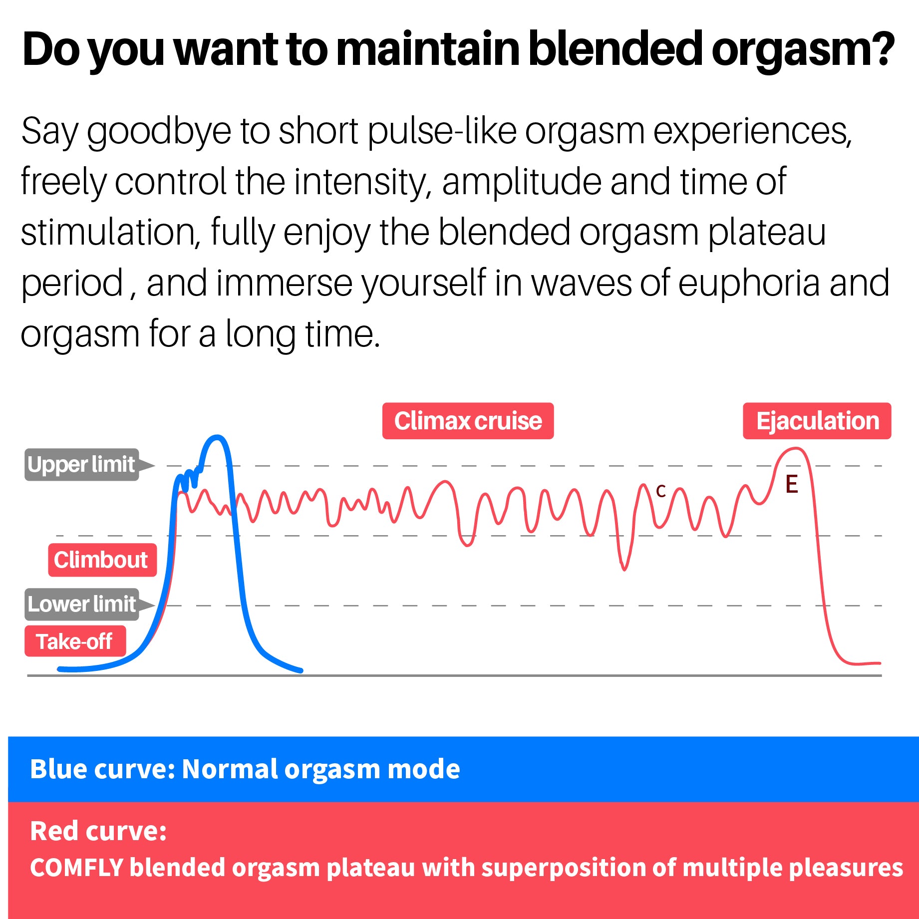 COMFLY Blended Orgasm Wearable Male Masturbator– Hands-Free